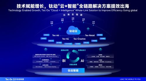數(shù)字浪潮下出海新機(jī)遇 李述昊出席青年數(shù)字領(lǐng)袖對話會，探討數(shù)字媒體、社交電商與多媒體技術(shù)研發(fā)的融合路徑